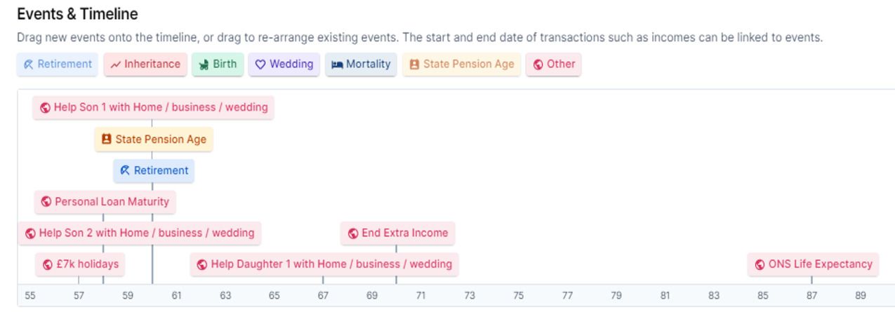 Events and Timeline 